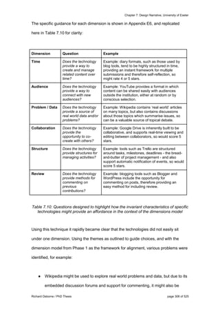 Chapter 7: Design Narrative, University of Exeter
Richard Osborne / PhD Thesis page 308 of 525
The specific guidance for each dimension is shown in Appendix E6, and replicated
here in Table 7.10 for clarity:
Dimension Question Example
Time Does the technology
provide a way to
create and manage
related content over
time?
Example: diary formats, such as those used by
blog tools, tend to be highly structured in time,
providing an instant framework for multiple
submissions and therefore self-reflection, so
might rate 4 or 5 stars.
Audience Does the technology
provide a way to
connect with new
audiences?
Example: YouTube provides a format in which
content can be shared easily with audiences
outside the institution, either at random or by
conscious selection.
Problem / Data Does the technology
provide a source of
real world data and/or
problems?
Example: Wikipedia contains ‘real world’ articles
on many topics, but also contains discussions
about those topics which summarise issues, so
can be a valuable source of topical debate.
Collaboration Does the technology
provide the
opportunity to co-
create with others?
Example: Google Drive is inherently built to be
collaborative, and supports real-time viewing and
editing between collaborators, so would score 5
stars.
Structure Does the technology
provide structures for
managing activities?
Example: tools such as Trello are structured
around tasks, milestones, deadlines - the bread-
and-butter of project management - and also
support automatic notification of events, so would
score 5 stars.
Review Does the technology
provide methods for
commenting on
previous
contributions?
Example: blogging tools such as Blogger and
WordPress include the opportunity for
commenting on posts, therefore providing an
easy method for including review.
Table 7.10: Questions designed to highlight how the invariant characteristics of specific
technologies might provide an affordance in the context of the dimensions model
Using this technique it rapidly became clear that the technologies did not easily sit
under one dimension. Using the themes as outlined to guide choices, and with the
dimension model from Phase 1 as the framework for alignment, various problems were
identified, for example:
● Wikipedia might be used to explore real world problems and data, but due to its
embedded discussion forums and support for commenting, it might also be
 