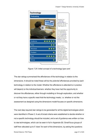 Chapter 7: Design Narrative, University of Exeter
Richard Osborne / PhD Thesis page 311 of 525
Figure 7.24: Initial concept of a technology type card
The star ratings summarised the affordances of the technology in relation to the
dimensions. It should be noted these will be the potential affordances provided by each
technology in relation to the model. Whether the affordance is attended to in practice
will depend on the individual learners: whether they have had the opportunity to
discover the affordances, either through modelling or through exploration, and whether
or not they have a specific need that the technology meets, i.e. whether or not the
assessment as designed using the dimensions model focuses on specific dimensions.
The next step required star ratings to be generated for all the digital technologies which
were identified in Phase 2. A set of broad criteria were established to decide whether or
not a specific technology should be included, and a set of guidance was written on how
to rate technologies, which can be seen in full in Appendix E6. Small focus groups of
staff then allocated up to 5 ‘stars’ for each of the dimensions, by asking the questions
 