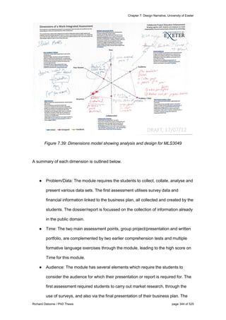 Chapter 7: Design Narrative, University of Exeter
Richard Osborne / PhD Thesis page 344 of 525
Figure 7.39: Dimensions model showing analysis and design for MLS3049
A summary of each dimension is outlined below.
● Problem/Data: The module requires the students to collect, collate, analyse and
present various data sets. The first assessment utilises survey data and
financial information linked to the business plan, all collected and created by the
students. The dossier/report is focussed on the collection of information already
in the public domain.
● Time: The two main assessment points, group project/presentation and written
portfolio, are complemented by two earlier comprehension tests and multiple
formative language exercises through the module, leading to the high score on
Time for this module.
● Audience: The module has several elements which require the students to
consider the audience for which their presentation or report is required for. The
first assessment required students to carry out market research, through the
use of surveys, and also via the final presentation of their business plan. The
 