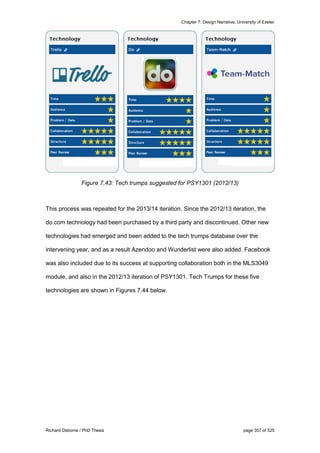 Chapter 7: Design Narrative, University of Exeter
Richard Osborne / PhD Thesis page 357 of 525
Figure 7.43: Tech trumps suggested for PSY1301 (2012/13)
This process was repeated for the 2013/14 iteration. Since the 2012/13 iteration, the
do.com technology had been purchased by a third party and discontinued. Other new
technologies had emerged and been added to the tech trumps database over the
intervening year, and as a result Azendoo and Wunderlist were also added. Facebook
was also included due to its success at supporting collaboration both in the MLS3049
module, and also in the 2012/13 iteration of PSY1301. Tech Trumps for these five
technologies are shown in Figures 7.44 below.
 