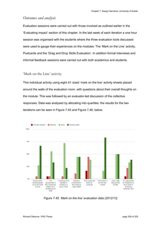 Chapter 7: Design Narrative, University of Exeter
Richard Osborne / PhD Thesis page 359 of 525
Outcomes and analysis
Evaluation sessions were carried out with those involved as outlined earlier in the
‘Evaluating impact’ section of this chapter. In the last week of each iteration a one hour
session was organised with the students where the three evaluation tools discussed
were used to gauge their experiences on the modules: The ‘Mark on the Line’ activity,
Postcards and the ‘Drag and Drop Skills Evaluation’. In addition formal interviews and
informal feedback sessions were carried out with both academics and students.
‘Mark on the Line’ activity
This individual activity using eight A1 sized ‘mark on the line’ activity sheets placed
around the walls of the evaluation room, with questions about their overall thoughts on
the module. This was followed by an evaluator-led discussion of the collective
responses. Data was analysed by allocating into quartiles: the results for the two
iterations can be seen in Figure 7.45 and Figure 7.46, below.
Figure 7.45: ‘Mark on the line’ evaluation data (2012/13)
 