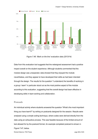 Chapter 7: Design Narrative, University of Exeter
Richard Osborne / PhD Thesis page 360 of 525
Figure 7.46: ‘Mark on the line’ evaluation data (2013/14)
Data from this evaluation tool suggests that the redesigned assessment had a positive
impact overall on the student experience. Although students commented that the
module design was unexpected, data showed that they enjoyed the module
nevertheless, and they appear to have developed their skills as had been intended
through the design. The results for the question “I understand the benefits of working in
a group / team” in particular stood out as the most positive aspect of the module
according to this evaluation, suggesting that the overall design had been effective in
developing skills in team working and collaboration.
Postcards
An individual activity where students answered the question “What’s the most important
thing you have learnt?” by writing on postcards designed for the session. Results were
analysed using a simple coding technique, where codes were derived directly from the
data using an exhaustive process. This was feasible because of the limited amount of
text allowed for by the postcard format. An example completed postcard is shown in
Figure 7.47, below.
 