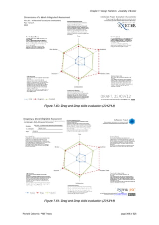 Chapter 7: Design Narrative, University of Exeter
Richard Osborne / PhD Thesis page 364 of 525
Figure 7.50: Drag and Drop skills evaluation (2012/13)
Figure 7.51: Drag and Drop skills evaluation (2013/14)
 