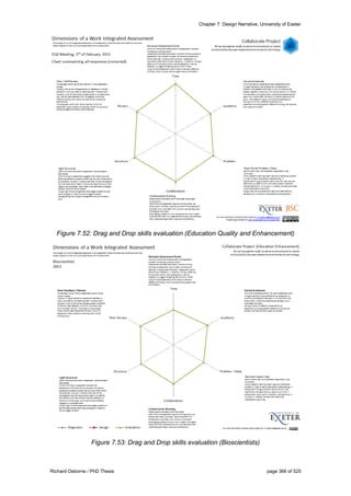 Chapter 7: Design Narrative, University of Exeter
Richard Osborne / PhD Thesis page 366 of 525
Figure 7.52: Drag and Drop skills evaluation (Education Quality and Enhancement)
Figure 7.53: Drag and Drop skills evaluation (Bioscientists)
 