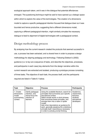 Chapter 8: Discussion & Interpretation
Richard Osborne / PhD Thesis page 405 of 525
ecological approach taken, and it was in the dialogue that potential affordances
emerged. The questioning technique might be said to have opened up a dialogic space
within which to explore the value of the technologies. The creation of a dimensions
model to capture a specific pedagogical intention focused that dialogue down so it was
bounded and hence productive, suggesting that a different dimensions model,
capturing a different pedagogical intention, might similarly simulate the necessary
dialogue to lead to alignment of digital technologies with a pedagogical context.
Design methodology process
By analysing how the current research created the products that seemed successful in
use, a process has been extracted, and is shared here in order to propose a design
methodology for aligning pedagogy and technology. Following Edelson’s (2002)
guidance (i.e. to lay out a sequence of tasks, and describe the objectives, processes,
and participants in each case) key elements from the design narrative within the
current research are extracted and isolated, producing a prototype process consisting
of three tasks. The objective of each task, the process itself, and the participants
required are listed in Table 8.1 below.
Task Objective Process Participants
1. Create
dimensions
model
summarising
context
Clarify pedagogic
intention, and
hence focus the
intention of
learners
Using the available literature, search for
principles that summarise your specific
educational context.
Select simple words or short phrases
that summarise these principles, and
arrange them into a radar or spider
model.
Add richer descriptions as guidance for
each, generally speaking the underlying
principle itself, rewording as necessary
in order to actively prompt thinking.
Academics,
researchers,
lecturers,
students,
educational
developers
 