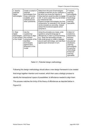 Chapter 8: Discussion & Interpretation
Richard Osborne / PhD Thesis page 406 of 525
2. Specify
potential
digital
technologies
Create a subset of
potential
technologies from
those commonly
available, given
institutional and
other constraints
Select from the pool of technologies
available to learners at your institution a
list which you know the majority of
those learners would be able to engage
with. In some cases this may be limited
by institutional rules.
Expand complex technologies into their
components, for example a VLE should
not be included as one entity, instead
extract the functional aspects which
comprise it.
IT experts,
Learning
technologists,
E-Learning /
Technology
Enhanced
Learning
specialists
3. Rate
digital
technologies
in the context
of the model
Use the
‘questioning’
technique to align
the invariant
components of the
identified
technologies
against each
dimension of the
model
Using the principles as a basis, write
questions using the language of
affordances in order to prompt thinking,
e.g. “Does the technology provide ...”.
Use small groups to create a dialogue
around each technology, and rate them
against each dimension in turn.
A blend of
academics,
researchers,
lecturers,
students,
educational
developers,
Learning
technologists,
E-Learning /
Technology
Enhanced
Learning
specialists
Table 8.1: Potential design methodology
Following this design methodology should allow a new design framework to be created
that brings together intention and invariant, which then uses a dialogic process to
identify the transactional ‘space of possibilities’ of affordance needed to align them.
This process matches the trinity of the theory of affordances as depicted below in
Figure 8.2:
 
