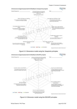 Chapter 9: Conclusion & Implications
Richard Osborne / PhD Thesis page 432 of 525
Figure 9.3: Dimensions model using the Viewpoints principles
Figure 9.4: Dimension model using the ESCAPE principles
 