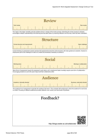 Appendix E4: Work-integrated Assessment: Change Continuum Tool
Richard Osborne / PhD Thesis page 469 of 525
 