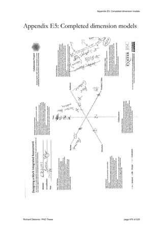 Appendix E5: Completed dimension models
Richard Osborne / PhD Thesis page 470 of 525
Appendix E5: Completed dimension models
 
