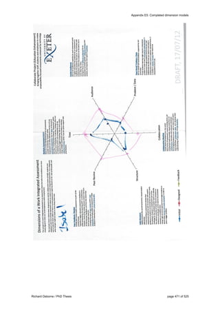 Appendix E5: Completed dimension models
Richard Osborne / PhD Thesis page 471 of 525
 
