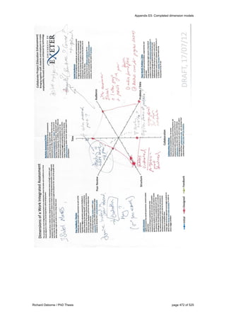Appendix E5: Completed dimension models
Richard Osborne / PhD Thesis page 472 of 525
 