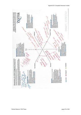 Appendix E5: Completed dimension models
Richard Osborne / PhD Thesis page 474 of 525
 