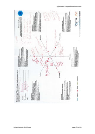 Appendix E5: Completed dimension models
Richard Osborne / PhD Thesis page 475 of 525
 