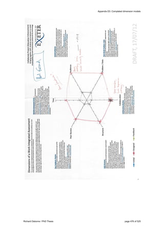 Appendix E5: Completed dimension models
Richard Osborne / PhD Thesis page 476 of 525
 
