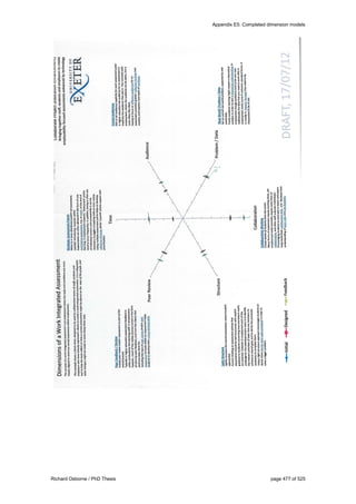 Appendix E5: Completed dimension models
Richard Osborne / PhD Thesis page 477 of 525
 
