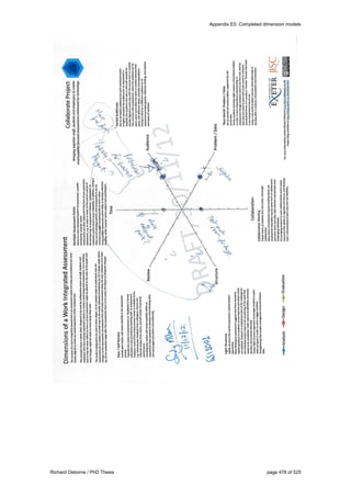 Appendix E5: Completed dimension models
Richard Osborne / PhD Thesis page 478 of 525
 