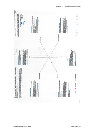 Appendix E5: Completed dimension models
Richard Osborne / PhD Thesis page 479 of 525
 