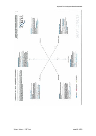 Appendix E5: Completed dimension models
Richard Osborne / PhD Thesis page 480 of 525
 