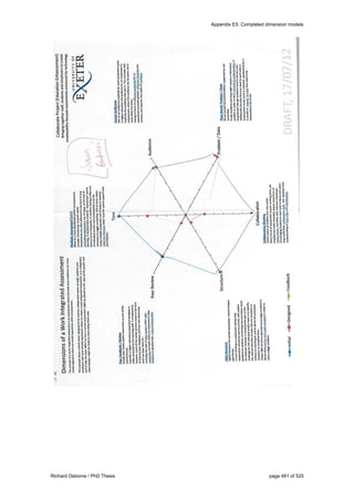 Appendix E5: Completed dimension models
Richard Osborne / PhD Thesis page 481 of 525
 
