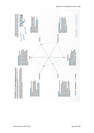 Appendix E5: Completed dimension models
Richard Osborne / PhD Thesis page 482 of 525
 