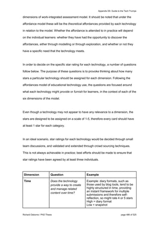 Appendix E6: Guide to the Tech Trumps
Richard Osborne / PhD Thesis page 486 of 525
dimensions of work-integrated assessment model. It should be noted that under the
affordance model these will be the theoretical affordances provided by each technology
in relation to the model. Whether the affordance is attended to in practice will depend
on the individual learners: whether they have had the opportunity to discover the
affordances, either through modelling or through exploration, and whether or not they
have a specific need that the technology meets.
In order to decide on the specific star rating for each technology, a number of questions
follow below. The purpose of these questions is to provoke thinking about how many
stars a particular technology should be assigned for each dimension. Following the
affordances model of educational technology use, the questions are focused around
what each technology might provide or furnish for learners, in the context of each of the
six dimensions of the model.
Even though a technology may not appear to have any relevance to a dimension, the
stars are designed to be assigned on a scale of 1-5, therefore every card should have
at least 1 star for each category.
In an ideal scenario, star ratings for each technology would be decided through small
team discussions, and validated and extended through crowd sourcing techniques.
This is not always achievable in practice; best efforts should be made to ensure that
star ratings have been agreed by at least three individuals.
Dimension Question Example
Time Does the technology
provide a way to create
and manage related
content over time?
Example: diary formats, such as
those used by blog tools, tend to be
highly structured in time, providing
an instant framework for multiple
submissions and therefore self-
reflection, so might rate 4 or 5 stars
High = diary format
Low = snapshot
 