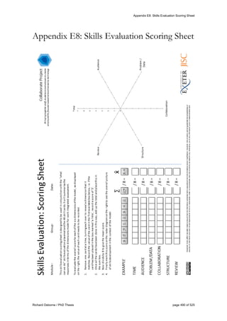 Appendix E8: Skills Evaluation Scoring Sheet
Richard Osborne / PhD Thesis page 490 of 525
Appendix E8: Skills Evaluation Scoring Sheet
 
