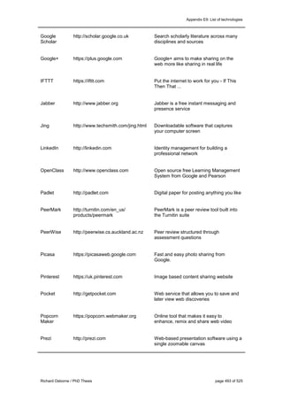 Appendix E9: List of technologies
Richard Osborne / PhD Thesis page 493 of 525
Google
Scholar
http://scholar.google.co.uk Search scholarly literature across many
disciplines and sources
Google+ https://plus.google.com Google+ aims to make sharing on the
web more like sharing in real life
IFTTT https://ifttt.com Put the internet to work for you - If This
Then That ...
Jabber http://www.jabber.org Jabber is a free instant messaging and
presence service
Jing http://www.techsmith.com/jing.html Downloadable software that captures
your computer screen
LinkedIn http://linkedin.com Identity management for building a
professional network
OpenClass http://www.openclass.com Open source free Learning Management
System from Google and Pearson
Padlet http://padlet.com Digital paper for posting anything you like
PeerMark http://turnitin.com/en_us/
products/peermark
PeerMark is a peer review tool built into
the Turnitin suite
PeerWise http://peerwise.cs.auckland.ac.nz Peer review structured through
assessment questions
Picasa https://picasaweb.google.com Fast and easy photo sharing from
Google.
Pinterest https://uk.pinterest.com Image based content sharing website
Pocket http://getpocket.com Web service that allows you to save and
later view web discoveries
Popcorn
Maker
https://popcorn.webmaker.org Online tool that makes it easy to
enhance, remix and share web video
Prezi http://prezi.com Web-based presentation software using a
single zoomable canvas
 