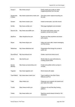 Appendix E9: List of technologies
Richard Osborne / PhD Thesis page 494 of 525
Scoop.it http://www.scoop.it Easily create and curate an online
magazine/portfolio from the web
Screencast-
O-Matic
http://www.screencast-o-matic.com One-click screen capture recording via
the web
Screenr http://www.screenr.com Instant screencasts: Just click record
Scrible http://www.scrible.com Web page highlighter and annotator
Second Life http://www.secondlife.com 3D virtual world where users can
socialize, connect and create
SkyDrive https://skydrive.live.com Access your files anywhere and share
with anyone.
Skype http://www.skype.com Video and voice calls, instant messaging
and file sharing
Slideshare http://www.slideshare.net Presentation file storage for private or
public use
SoundCloud http://soundcloud.com Create, record and share sound
Storify http://storify.com Storify helps its users tell stories by
curating social media.
Survey
Monkey
http://www.surveymonkey.com Create and publish online surveys in
minutes
Tagxedo http://www.tagxedo.com Word clouds with styles
Team-Match http://www.team-match.com Team building on the Web: Quick,
Effective and Fun
Trello https://trello.com Organizes your projects into boards and
your tasks into cards
Tumblr https://www.tumblr.com A feature rich and free blog hosting
platform
Twitter http://www.twitter.com Real-time social network limited to 140
characters
 