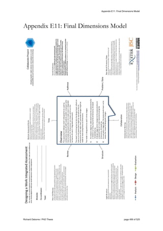 Appendix E11: Final Dimensions Model
Richard Osborne / PhD Thesis page 499 of 525
Appendix E11: Final Dimensions Model
 