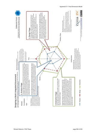 Appendix E11: Final Dimensions Model
Richard Osborne / PhD Thesis page 500 of 525
 