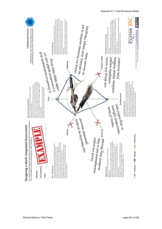 Appendix E11: Final Dimensions Model
Richard Osborne / PhD Thesis page 501 of 525
 