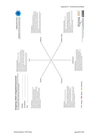 Appendix E11: Final Dimensions Model
Richard Osborne / PhD Thesis page 502 of 525
 