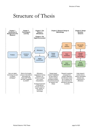 Structure of Thesis
Richard Osborne / PhD Thesis page 6 of 525
Structure of Thesis
 
