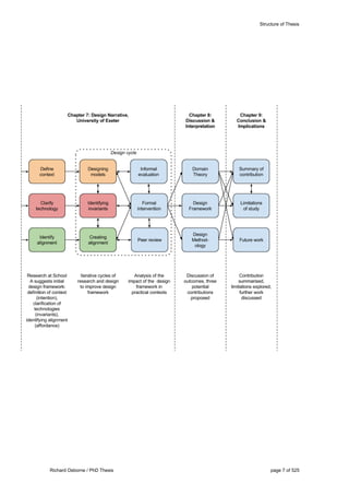 Structure of Thesis
Richard Osborne / PhD Thesis page 7 of 525
 