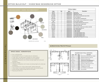 OFFICE BUILD-OUT -MIXED*BAG CO-WORKING OFFICE 
C O M M E R C I A L 
CREATED WITH AUTOCAD NTS 
SPACE NEEDS –WORKSTATIONS 
Size is 48 square feet 
Accommodations for up to 4 workers (one per workstation) 
Private, quiet, and ample space to spread out, without isolation 
Flexible elements that allow for adjustments to the arrangement 
Workstation configurations with at least one table height work surface (per workstation) 
Ergonomic seating 
Workstation configurations with at least one standing height work surface (per workstation) 
Accommodations for a walk-up guest (mobile, padded seating file) 
Vertical based writing surfaces accessible nearby (wall-mounted boards) 
Minimal storage available through shelf and file cabinet 
Recycling and trash bins 
“HEADS-DOWN” WORK ENVIRONMENT 
WORKSTATION PROTOTYPICALS 
NTS  