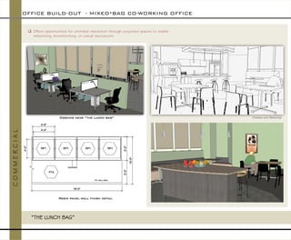 ``` 
OFFICE BUILD-OUT -MIXED*BAG CO-WORKING OFFICE 
C O M M E R C I A L 
Created with SketchUp 
Offers opportunities for unlimited interaction through conjoined spaces to enable networking, brainstorming, or casual discussions 
“THE LUNCH BAG” 
Resin panel wall finish detail 
Deskingnear “the lunch bag”  