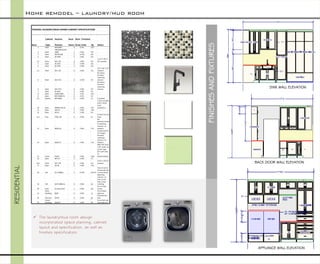 Home remodel – laundry/mud room 
RESIDENTIAL 
BACK DOOR WALL ELEVATION 
APPLIANCE WALL ELEVATION 
Cabinet Keyline Num Num Finished 
Num Type Nomen. Doors Draw Ends Pg Notes 
1 Wall WID3648 2 0 FEL D27 
2 Wall 
FBPW/BLW STK 
3048 2 0 NO D9 
3 Wall WSTK2148 2 0 FER D5 
4 Wall W 3339 2 0 NO D4 
4.1 Filler WF 3 39 0 0 NO N1 
1 1/4" X 39" X 
12" needed 
5 Wall W 2724 2 0 FER D2 
5 Wall W 2724 2 0 NO D2 
5.1 Wall WF 3 39 0 0 NO N1 
1/2" X 39" X 12" 
needed 
6 Wall WE 2715 0 0 FER D7 
No doors, 
finished 
matching 
interior 
6 Wall WE 2715 0 0 NO D7 
No doors, 
finished 
matching 
interior 
7 Wall W 3015 2 0 NO D1 
8 Wall CW2D 3054 2 4 FEL D17 
9 Base BFD NDMI 15 0 0 FEL F2 
9.1 Basket BAS 6658 0 0 NO F2 2 needed 
10 Base WBRO FHD 21 1 0 NO F27 
1 Pull-out door 
with 2-50 qt. 
trash 
containers 
11 Base SCB 33 2 0 NO F18 
12 Base SB 33 2 2 NO F6 
12.1 Tray TOSF 2W 0 0 NO L2 
2 Plastic tip out 
trays 
13 Base BSDD 54 0 0 NO F15 
No 
bottom,finishe 
d matching 
interior, no 
drawers 
14 Base BSDD 27 0 0 NO F15 
Customized to 
15" height, 
finished 
matching 
interior, no 
drawers 
15 Panel P3/4F 0 0 NO N10 
MDF 3/4" thick 
x 24" wide x 53 
11/16" high 
(for each side 
of 
washer/dryer) 
16 Base BFD 27 2 0 NO F2 
16.1 Filler WF 3 36 0 0 NO N1 
2 1/4" x 34 1/2" 
needed 
17 Base 4D 30 0 4 NO F10 
18 Tall LC 2110824 2 0 FEB H6, H7 
Top cut out to 
let laundry fall 
in from shoot 
19 Tall CCTH 1884 15 0 0 NO S6 
Matching 
interior, no 
rod, no toe 
kick, crown 
molding 
20 Door D Loose Door 1 0 NO Q2 
For ironing 
center 
21 
Shoe 
Molding BSM 0 0 NO 11 
For all base 
cabinets 
22 Toe Kick WTKC 0 0 NO 19 
Finished toe 
kick 
23 
Crown 
Molding DMCCP 0 0 NO 03 
For all tall and 
wall cabinets 
THIESEN LAUNDRY/MUD ROOM CABINET SPECIFICATION 
SINK WALL ELEVATION 
FINISHES AND FIXTURES 
 The laundry/mud room design 
incorporated space planning, cabinet 
layout and specification, as well as 
finishes specification. 
 