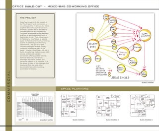 THE PROJECT 
Mixed*bag brings to life the concept of the “fourth place” work environment—a co-working enabler. It attracts and blends together those who desire to conduct business in a space that is designed to cultivate interaction and collaboration. This model environment can be described as a form of social-networking, but in a face-to-face format. From entrepreneurs to freelancers, mixed*bag is an available space in which to perform work, promoting a sense of community and networking opportunities. The goal is to spark innovation among the diverse, loosely- connected professional users of the space. However, Mixed*bag is not only a facility for gathering; it also provides a full- service, professional business environment, offering wireless internet, technical resources, mail service, beverages and snacks, lockers, and secretarial support to its members. It is the answer to many of the challenges that traditional office and home office environments face, while nourishing accelerated serendipity. 
OFFICE BUILD-OUT –MIXED*BAG CO-WORKING OFFICE 
C O M M E R C I A L 
BUBBLE DIAGRAM 
SPACE PLANNING 
BLOCK DIAGRAM 1 
BLOCK DIAGRAM 2 
BLOCK DIAGRAM 3 
ADJACENCY MATRIX  