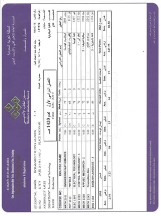 My Diploma transcript