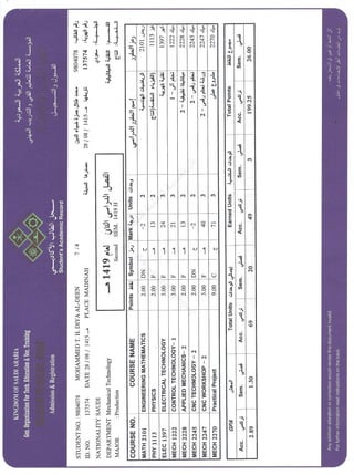 My Diploma transcript