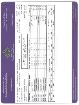 My Diploma transcript