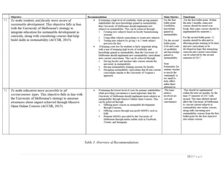 13 | P a g e
Table 3: Overview of Recommendations
 