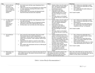 15 | P a g e
Table 4: Action Plan for Recommendation 1
 