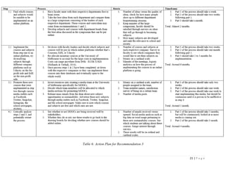 21 | P a g e
Table 6: Action Plan for Recommendation 3
 