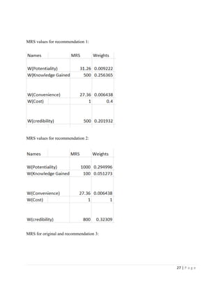 27 | P a g e
MRS values for recommendation 1:
MRS values for recommendation 2:
MRS for original and recommendation 3:
 