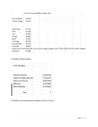 29 | P a g e
Example of final weights:
Example of normalized and weighted version of table 2:
 