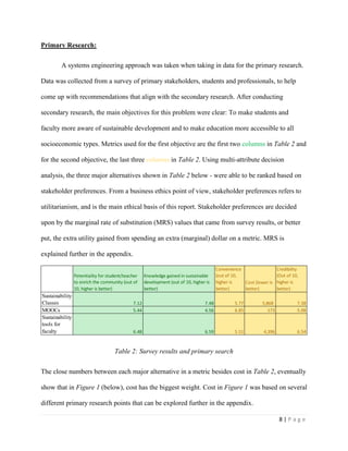 8 | P a g e
Primary Research:
A systems engineering approach was taken when taking in data for the primary research.
Data was collected from a survey of primary stakeholders, students and professionals, to help
come up with recommendations that align with the secondary research. After conducting
secondary research, the main objectives for this problem were clear: To make students and
faculty more aware of sustainable development and to make education more accessible to all
socioeconomic types. Metrics used for the first objective are the first two columns in Table 2 and
for the second objective, the last three columns in Table 2. Using multi-attribute decision
analysis, the three major alternatives shown in Table 2 below - were able to be ranked based on
stakeholder preferences. From a business ethics point of view, stakeholder preferences refers to
utilitarianism, and is the main ethical basis of this report. Stakeholder preferences are decided
upon by the marginal rate of substitution (MRS) values that came from survey results, or better
put, the extra utility gained from spending an extra (marginal) dollar on a metric. MRS is
explained further in the appendix.
Table 2: Survey results and primary search
The close numbers between each major alternative in a metric besides cost in Table 2, eventually
show that in Figure 1 (below), cost has the biggest weight. Cost in Figure 1 was based on several
different primary research points that can be explored further in the appendix.
Potentiality for student/teacher
to enrich the community (out of
10, higher is better)
Knowledge gained in sustainable
development (out of 10, higher is
better)
Convenience
(out of 10,
higher is
better)
Cost (lower is
better)
Credibility
(Out of 10,
higher is
better)
Sustainability
Classes 7.12 7.48 5.77 5,868 7.38
MOOCs 5.44 4.56 6.85 173 5.08
Sustainability
tools for
faculty 6.48 6.59 5.51 4,396 6.54
 