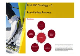 Post IPO Strategy – 1
Post-Listing Process
 