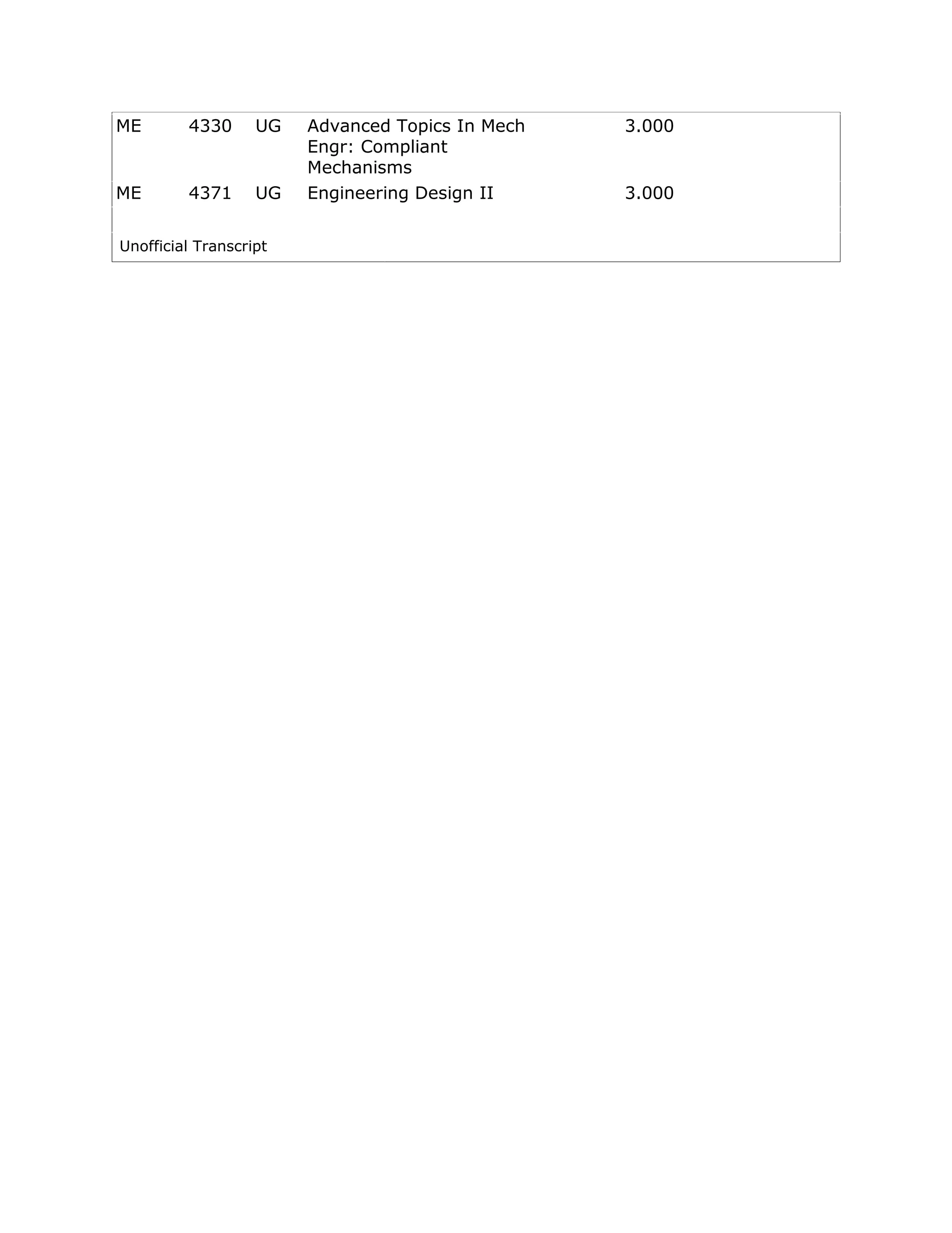 ME 4330 UG Advanced Topics In Mech
Engr: Compliant
Mechanisms
3.000
ME 4371 UG Engineering Design II 3.000
Unofficial Transcript
 