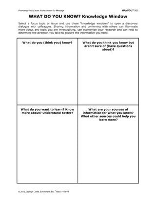 Promoting Your Cause: From Mission To Message HANDOUT 3-2
© 2012 Zephryn Conte, Environarts Inc.
®
480-774-9844
WHAT DO YOU KNOW? Knowledge Window
Select a focus topic or issue and use these “knowledge windows” to open a discovery
dialogue with colleagues. Sharing information and conferring with others can illuminate
more about any topic you are investigating, can economize your research and can help to
determine the direction you take to acquire the information you need.
What do you (think you) know? What do you think you know but
aren’t sure of (have questions
about)?
What do you want to learn? Know
more about? Understand better?
What are your sources of
information for what you know?
What other sources could help you
learn more?
 